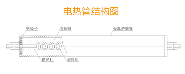 電熱鍋發熱管