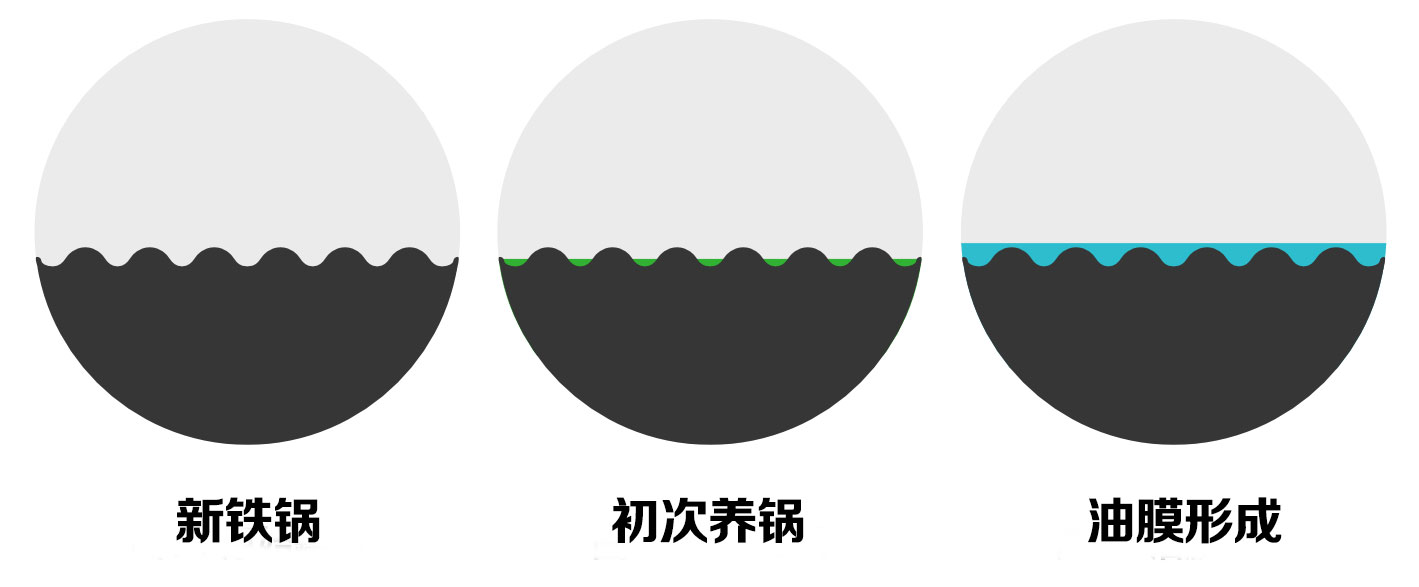鐵鍋養鍋